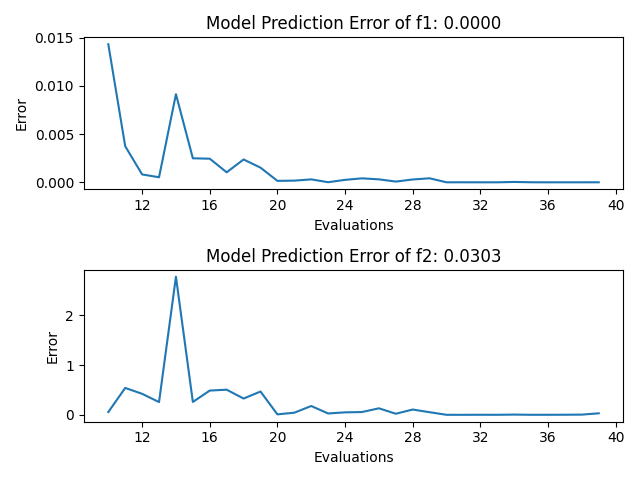 ../../_images/model_error_curve.png